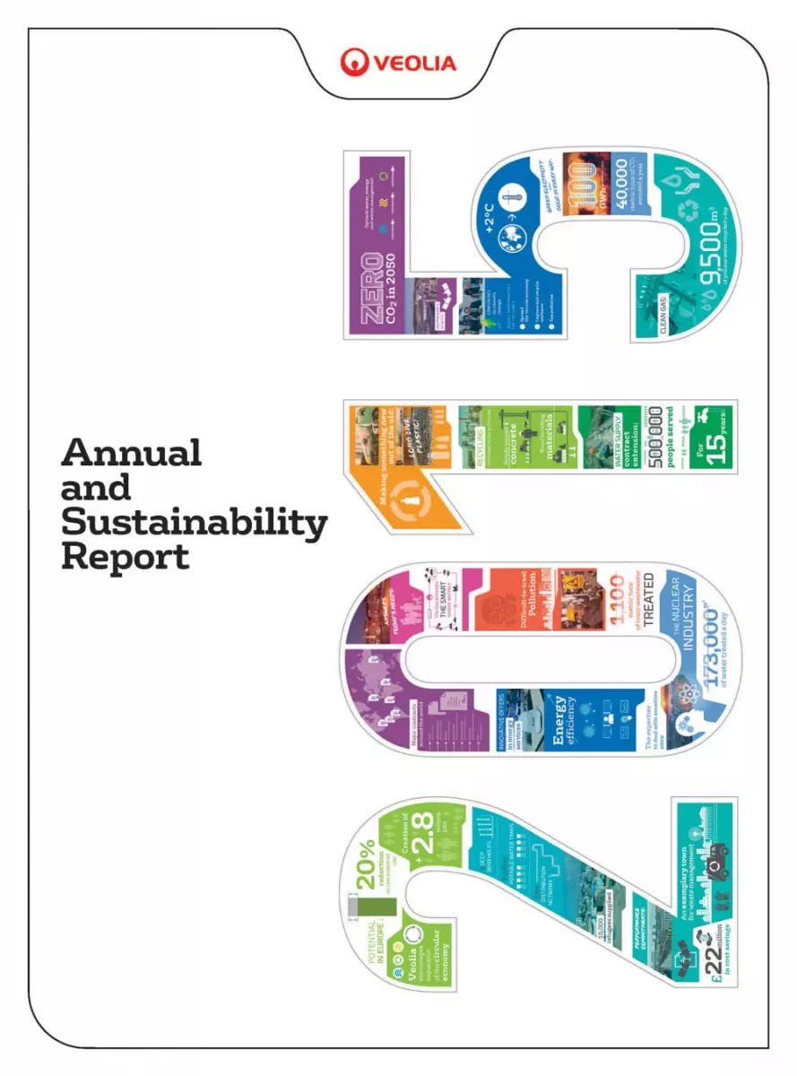 Annual and Sustainability Report 2015